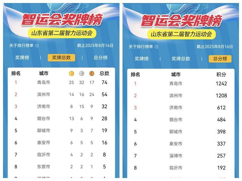 枚铜牌, 伺的激烈竞
