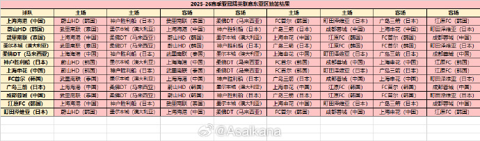 阿联酋, 支球队将前, 支球队晋级