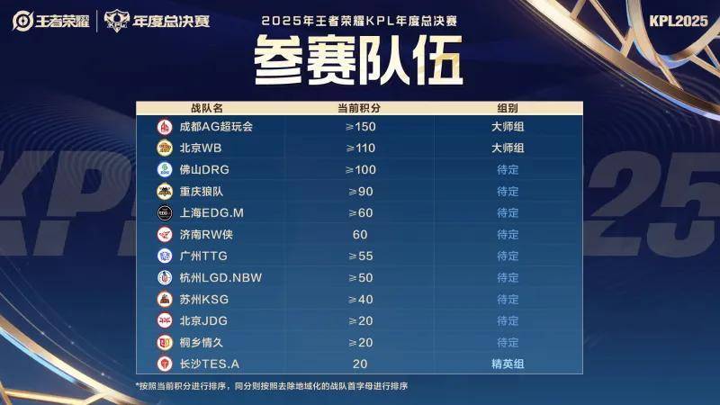 在最新的赛, cabca, 分的成绩积