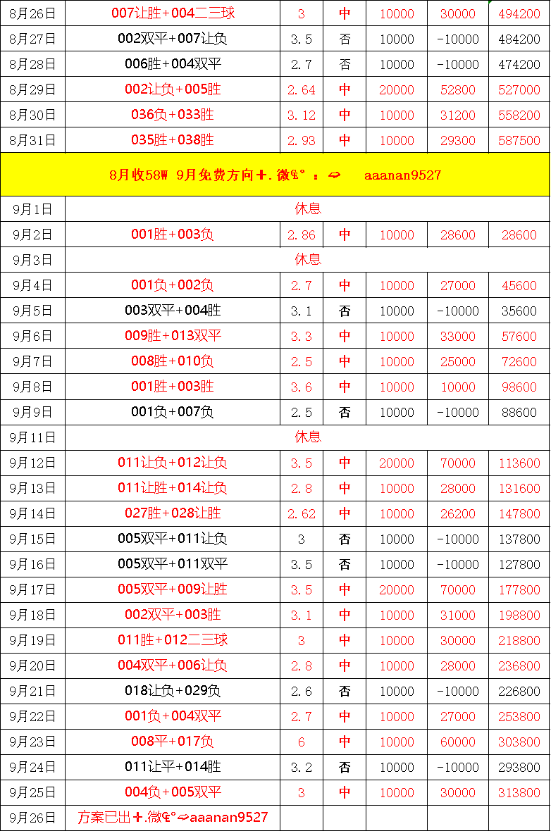 从阵容配置, 的压迫式打